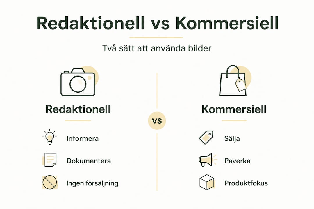 Infografik: Så skiljer sig användningen av bilder i redaktionella och kommersiella sammanhang