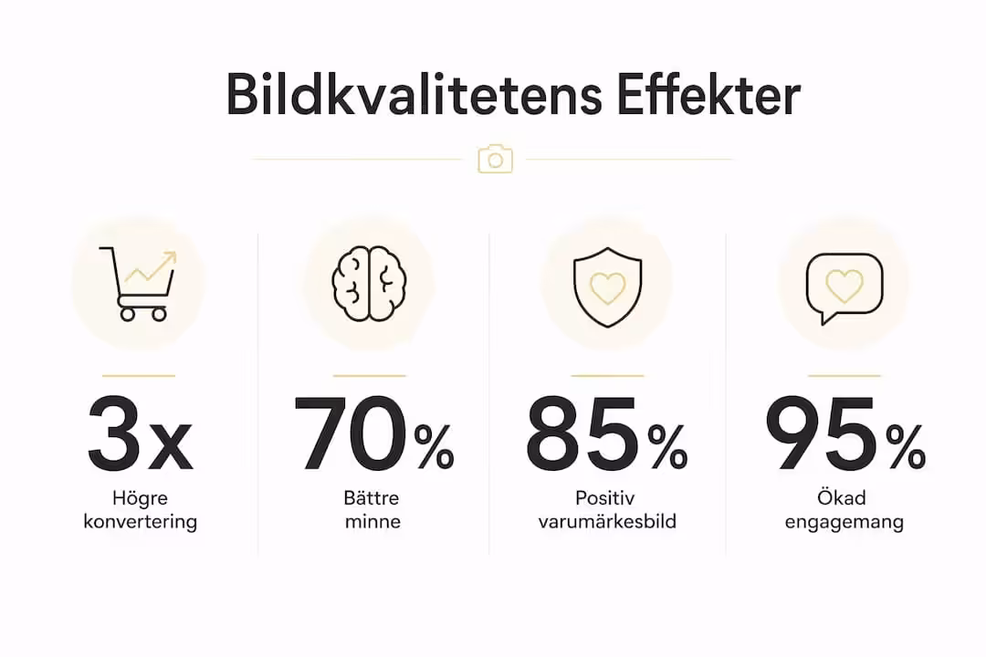Infografik som lyfter fram viktiga siffror om hur bildkvalitet påverkar resultatet