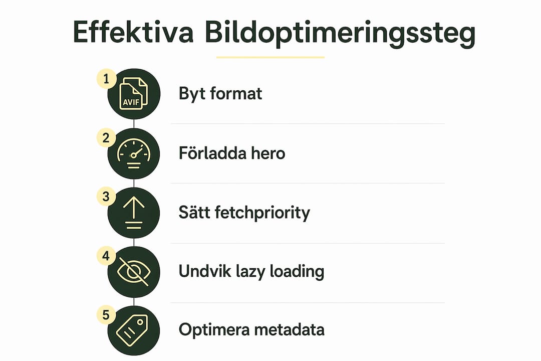Illustration som visar smarta steg för att optimera bilder och förbättra SEO