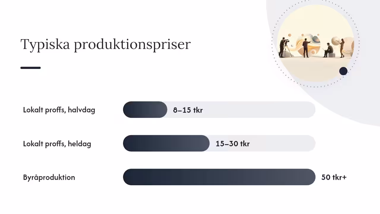 När och hur anlitar du en företagsfotograf? — overview diagram