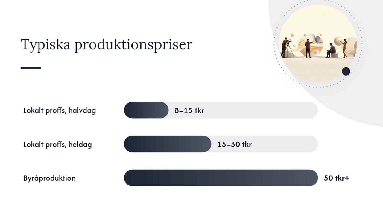 När och hur anlitar du en företagsfotograf? — overview diagram