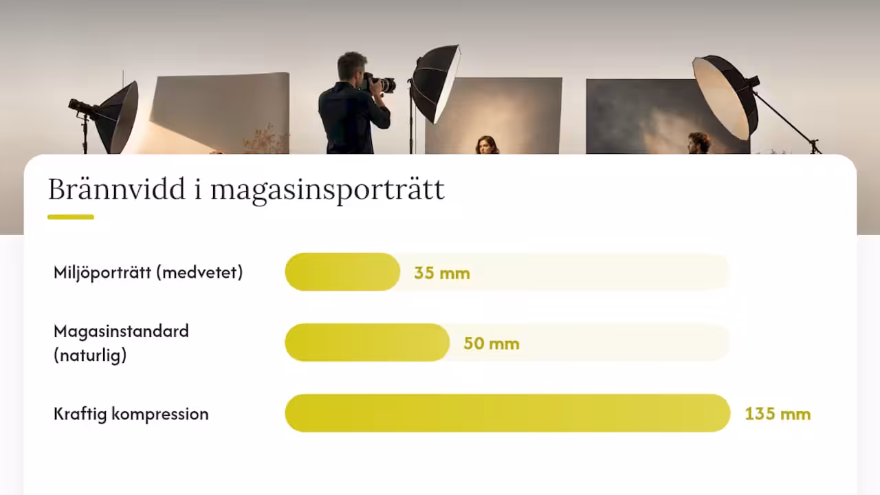 Objektiv, komposition och hur brännvidd formar uttrycket — overview diagram