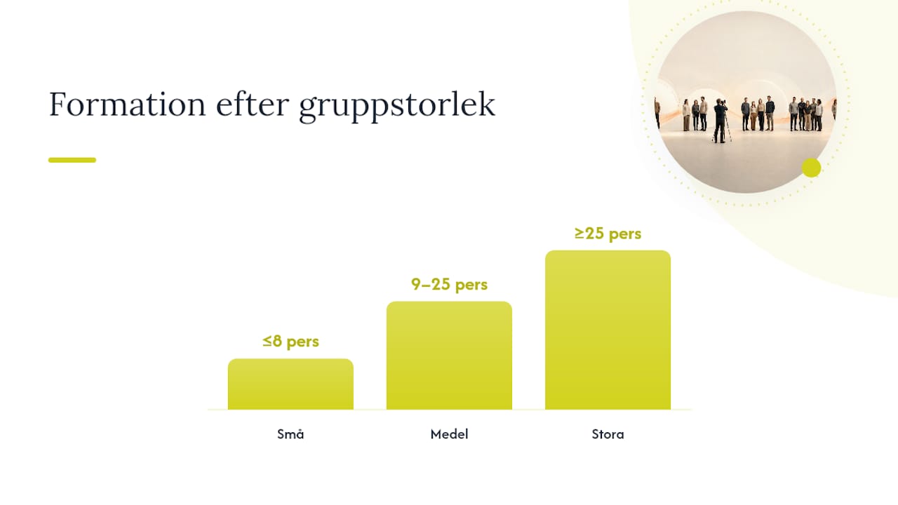 Posering och grupplogik: så komponerar du grupper som ser professionella ut — overview diagram