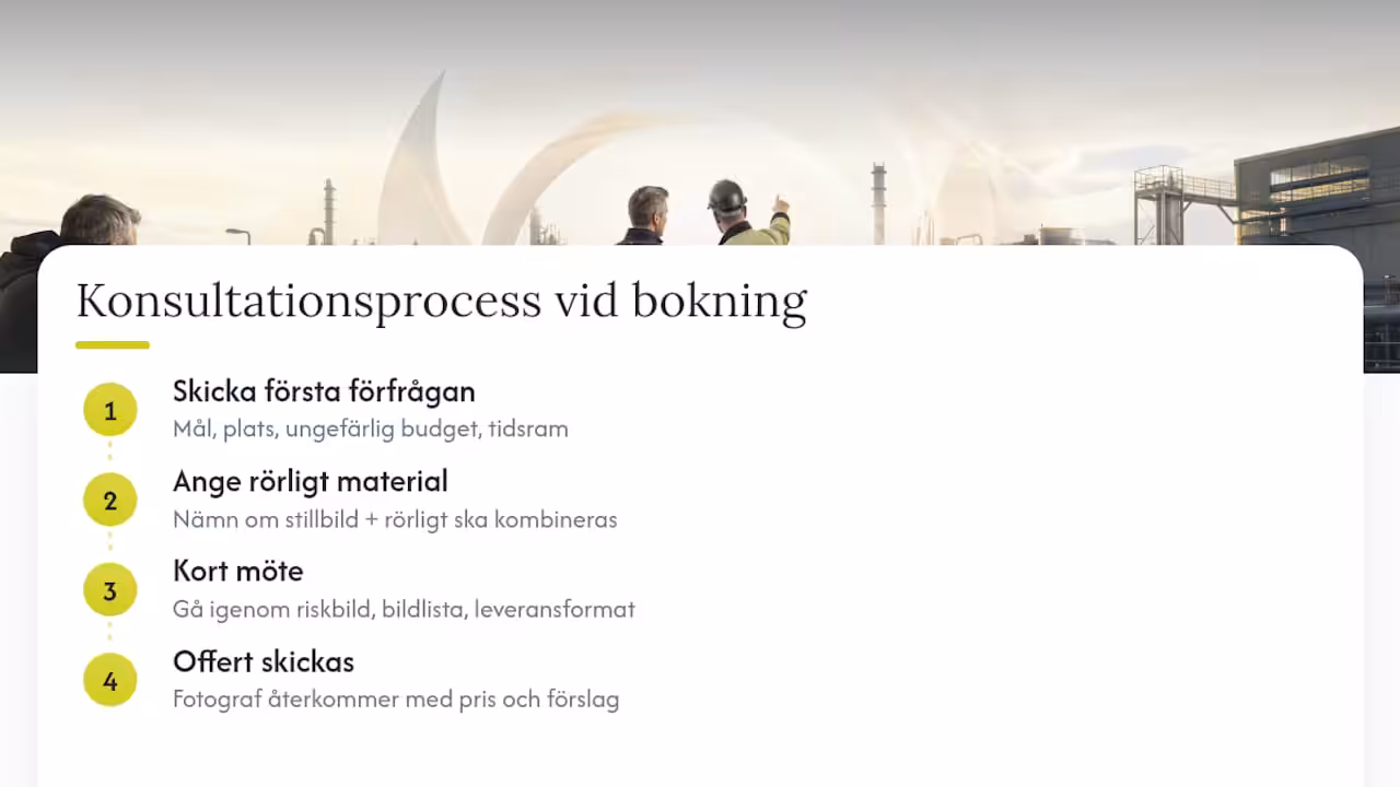 Boka en kostnadsfri konsultation för din industrifotografering — overview diagram