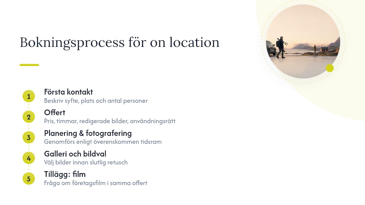 Boka en on location fotografering med Michael Steinberg — overview diagram