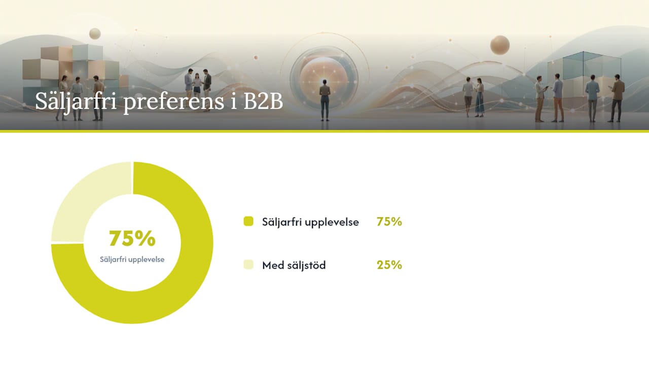 B2B-köpprocess med tre granskande roller