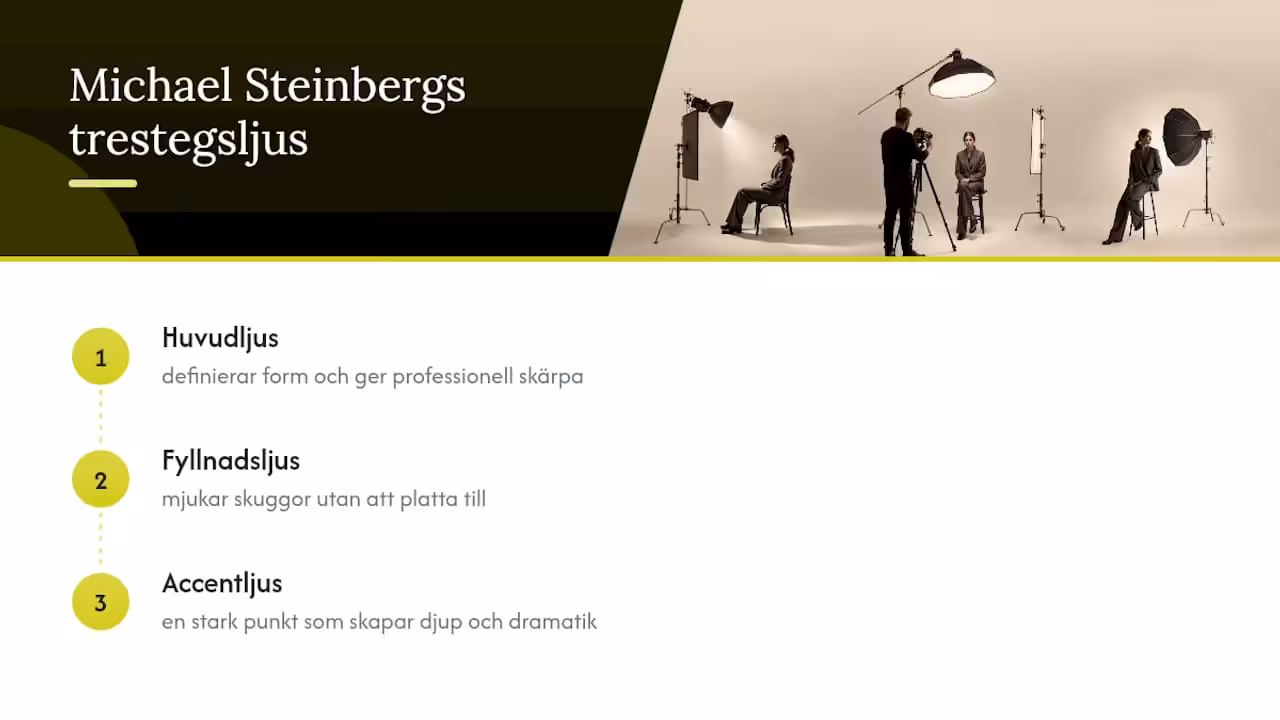 Diagram som visar huvudljus, fyllnadsljus och accentljus