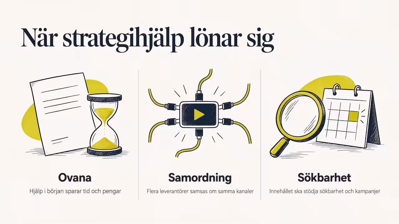 När lönar det sig att anlita en innehållsstrateg? — overview diagram