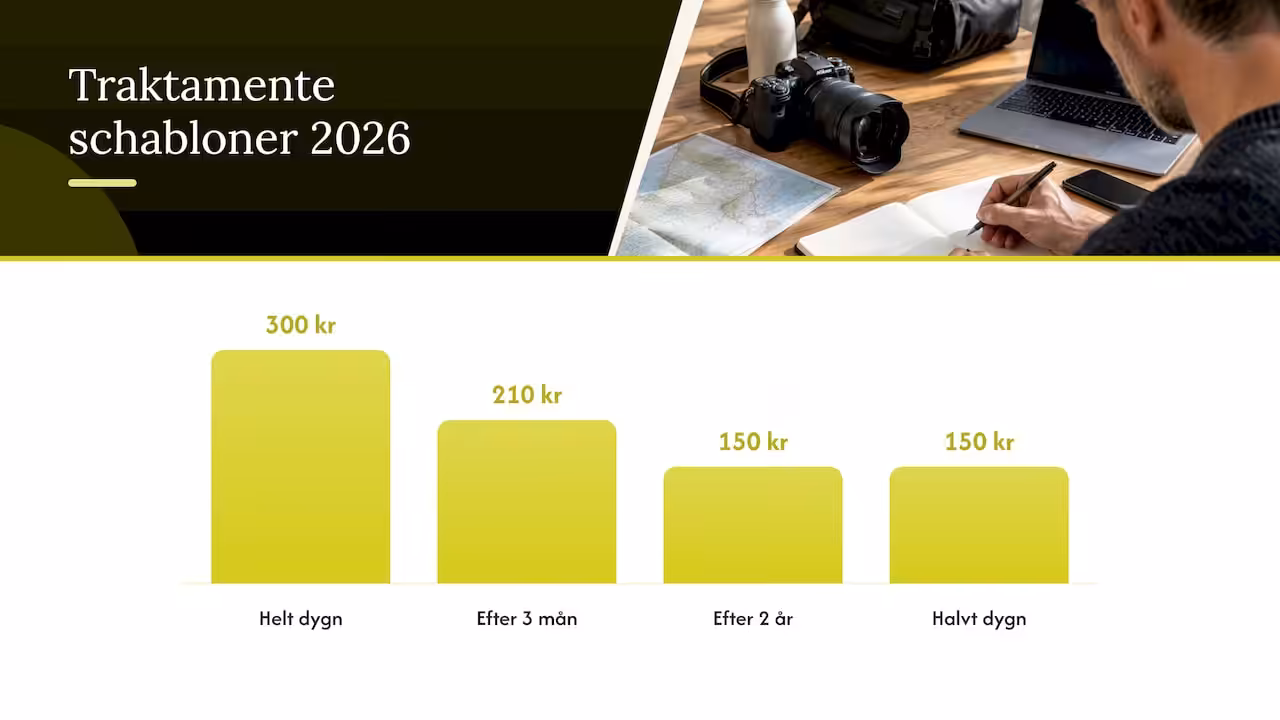 Vad är traktamente och vilka krav gäller för avdraget — overview diagram