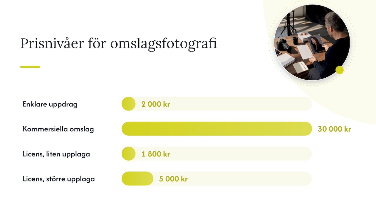 Konkreta prisintervall och exempelvärden i Sverige — overview diagram