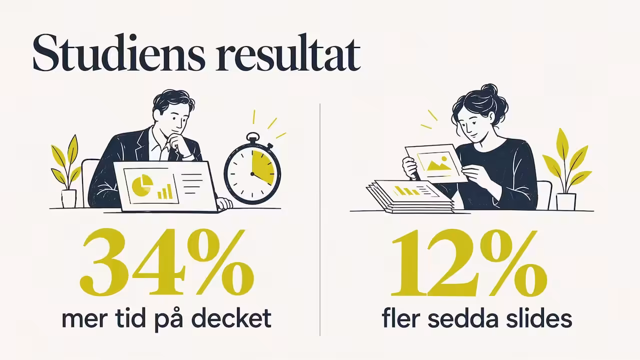 Visuell tydlighet ökar lästid och antal slides